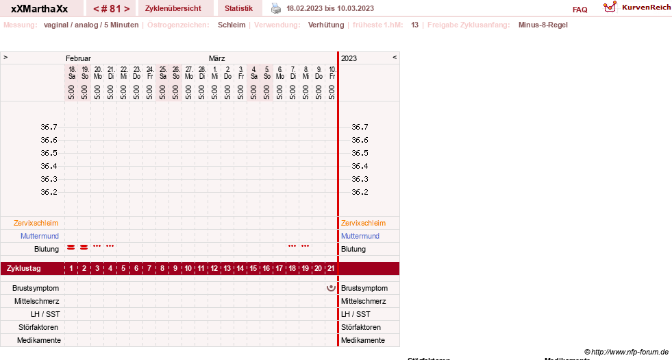 NFP-Kurve User #30309