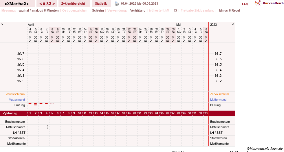 NFP-Kurve User #30309