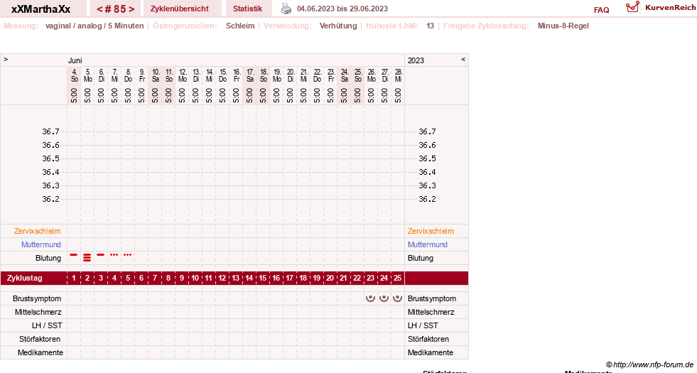 NFP-Kurve User #30309