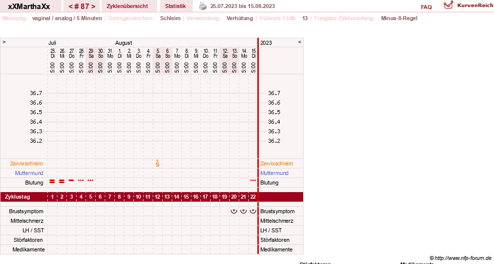 NFP-Kurve User #30309