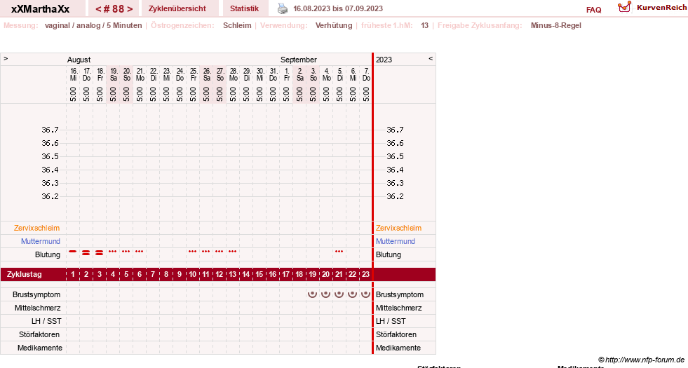 NFP-Kurve User #30309