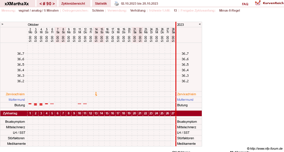 NFP-Kurve User #30309