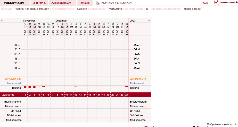 NFP-Kurve User #30309
