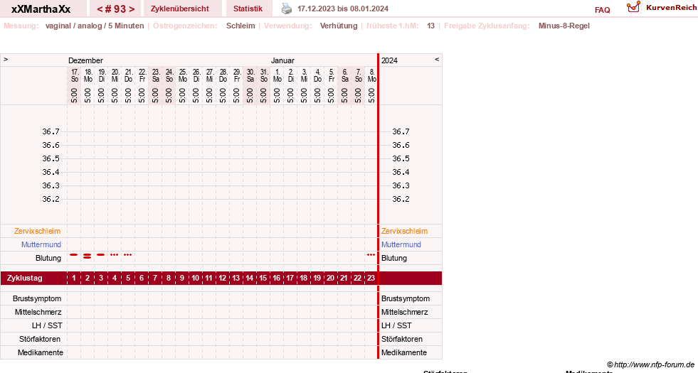 NFP-Kurve User #30309