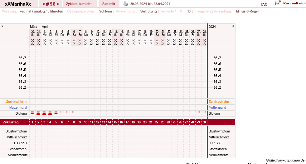 NFP-Kurve User #30309