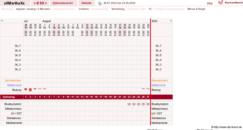 NFP-Kurve User #30309