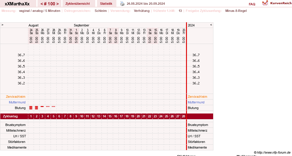 NFP-Kurve User #30309