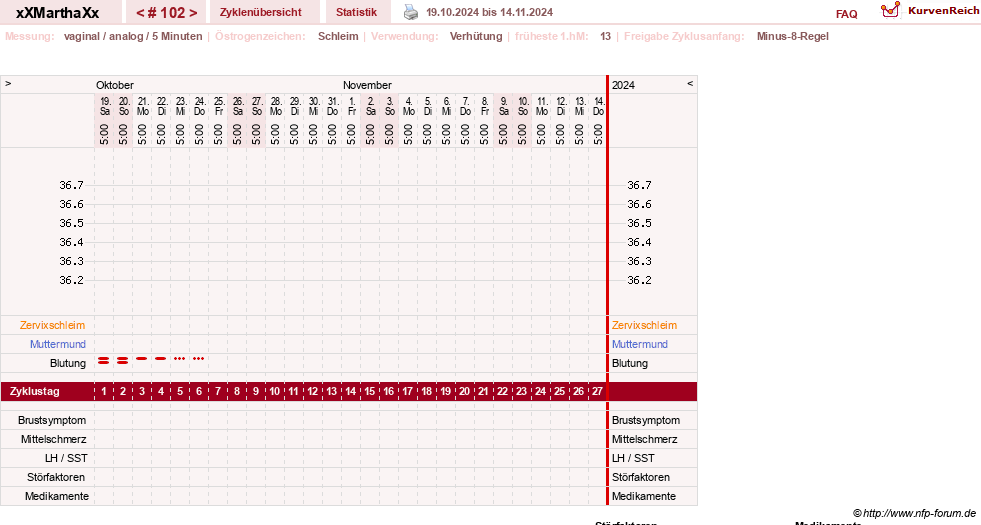NFP-Kurve User #30309