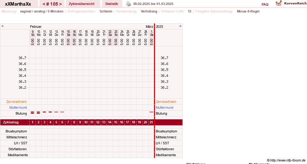 NFP-Kurve User #30309