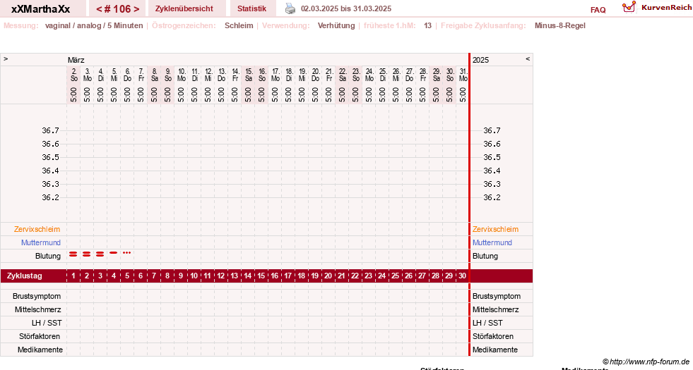 NFP-Kurve User #30309