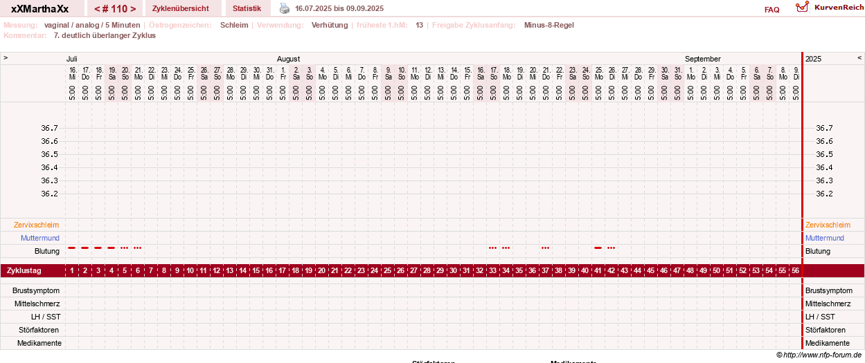 NFP-Kurve User #30309