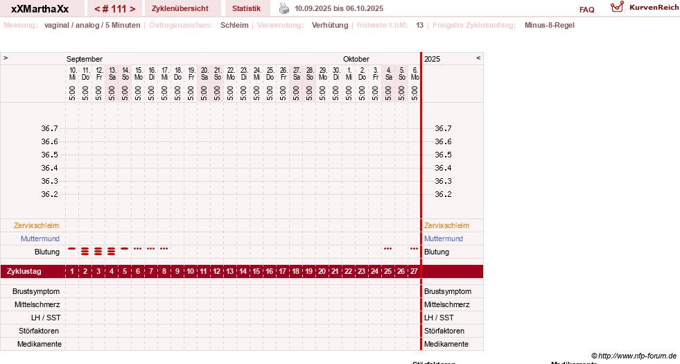 NFP-Kurve User #30309