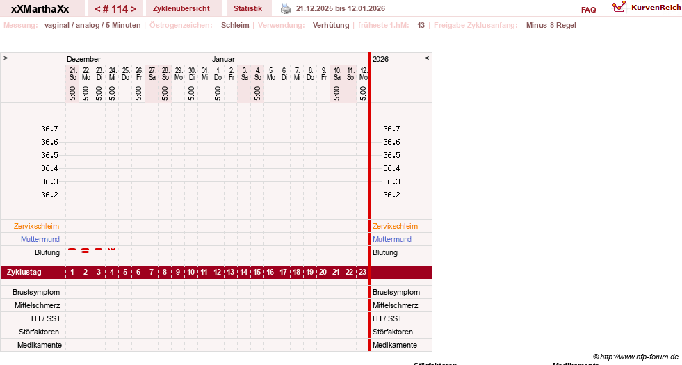 NFP-Kurve User #30309