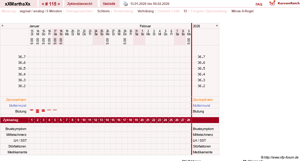 NFP-Kurve User #30309