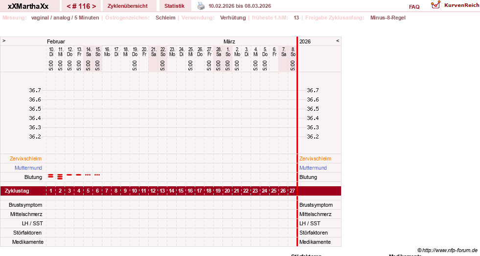 NFP-Kurve User #30309