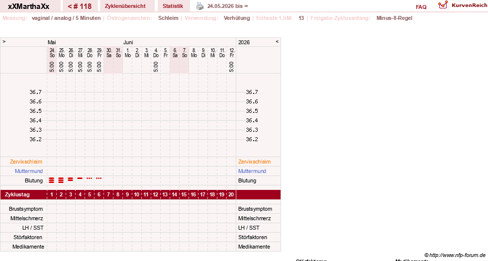NFP-Kurve User #30309