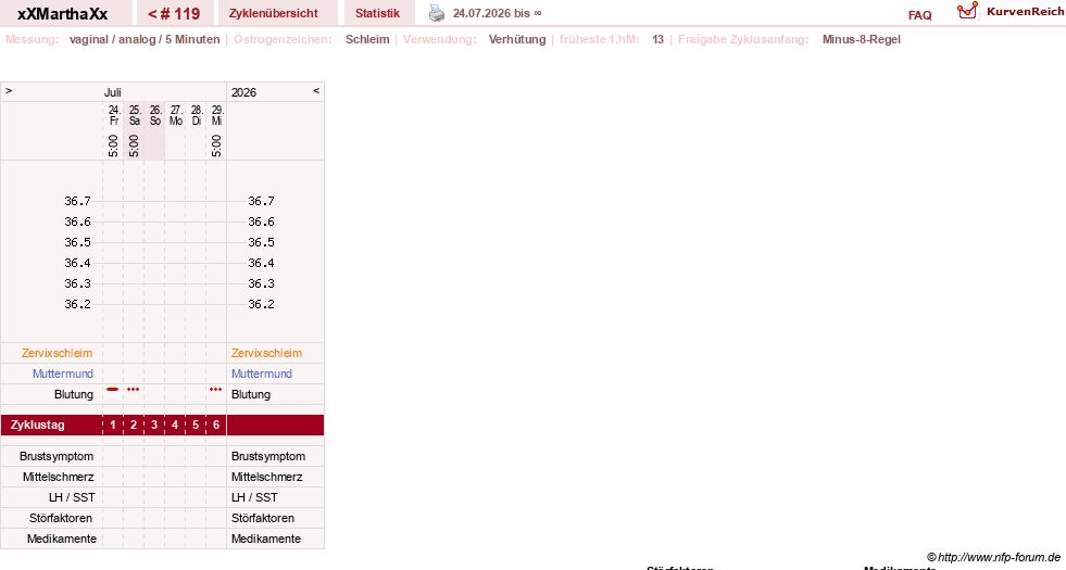 NFP-Kurve User #30309