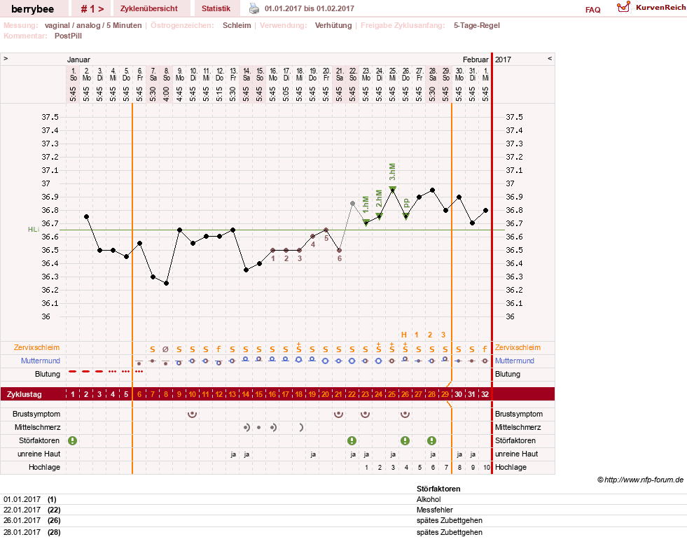 NFP-Kurve User #30317