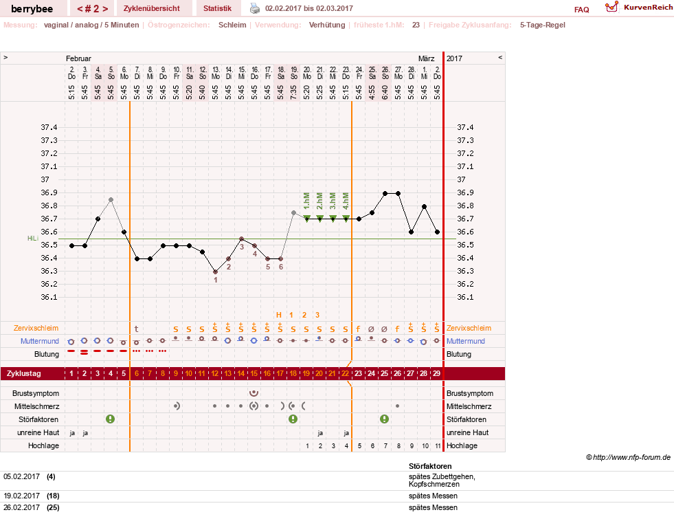NFP-Kurve User #30317