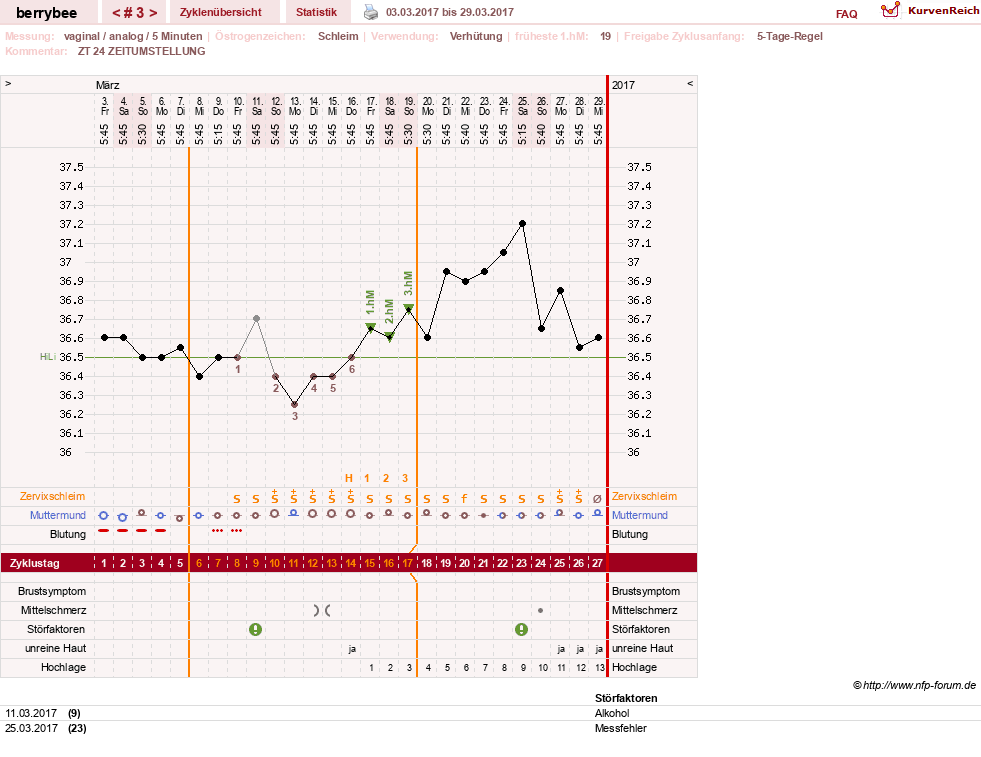 NFP-Kurve User #30317