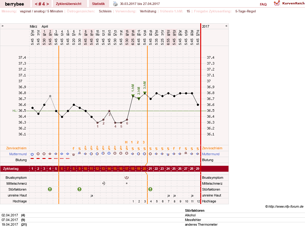 NFP-Kurve User #30317