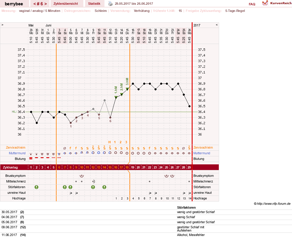 NFP-Kurve User #30317