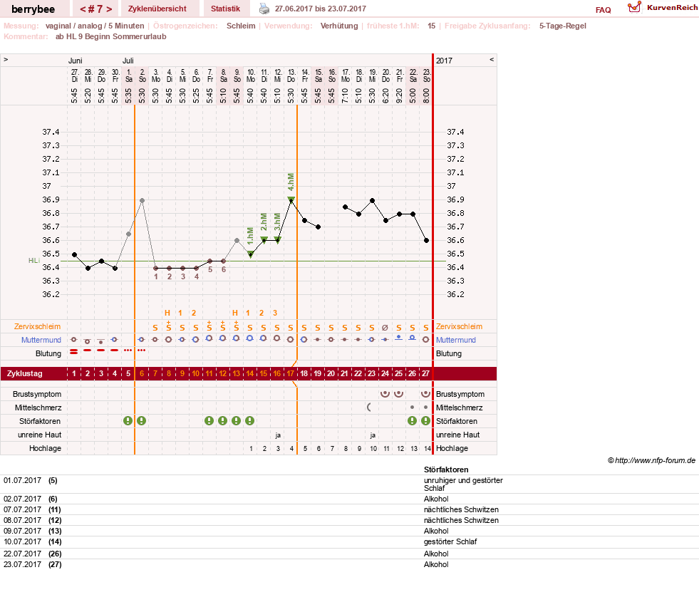 NFP-Kurve User #30317