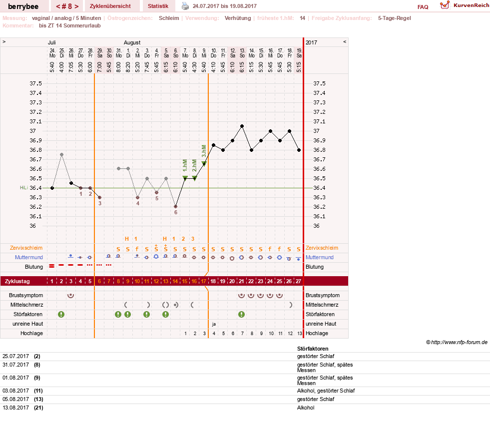 NFP-Kurve User #30317