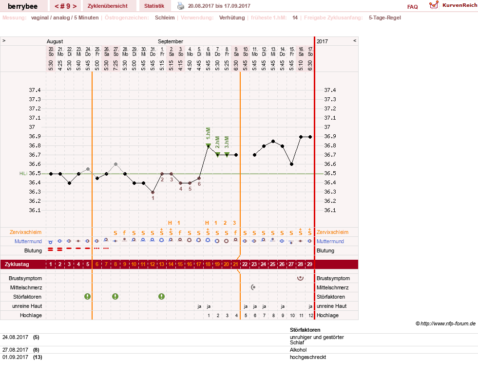 NFP-Kurve User #30317