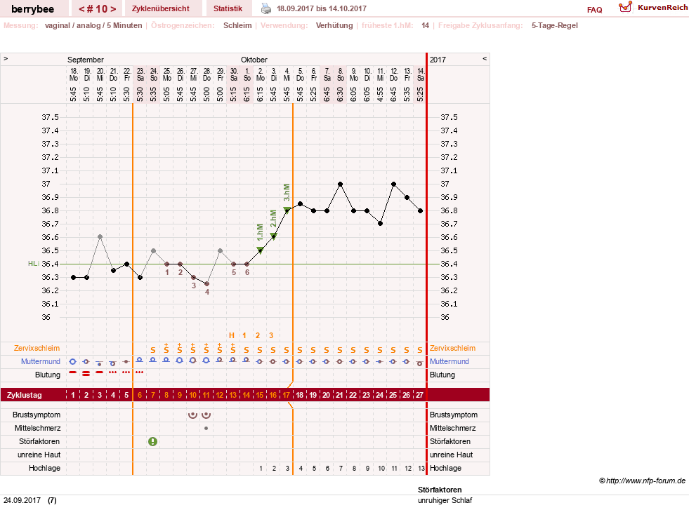 NFP-Kurve User #30317