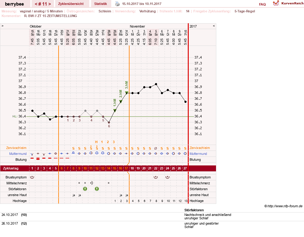 NFP-Kurve User #30317