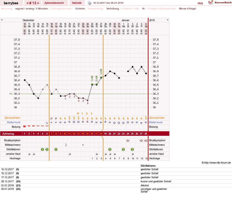 NFP-Kurve User #30317