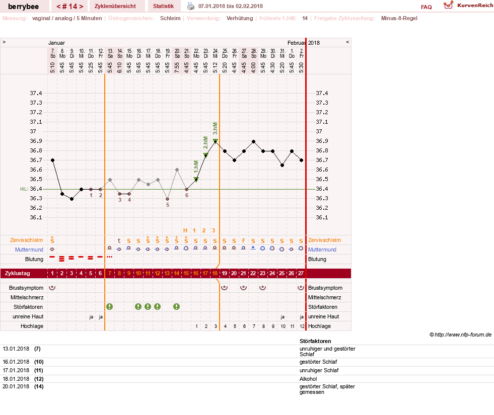 NFP-Kurve User #30317