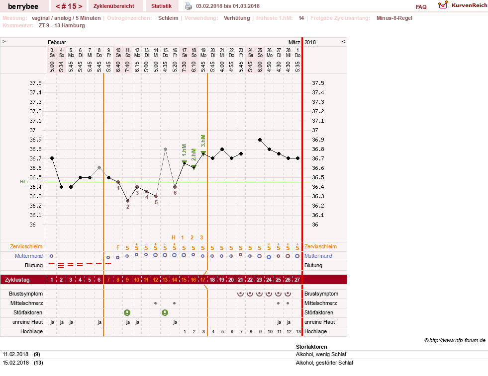 NFP-Kurve User #30317