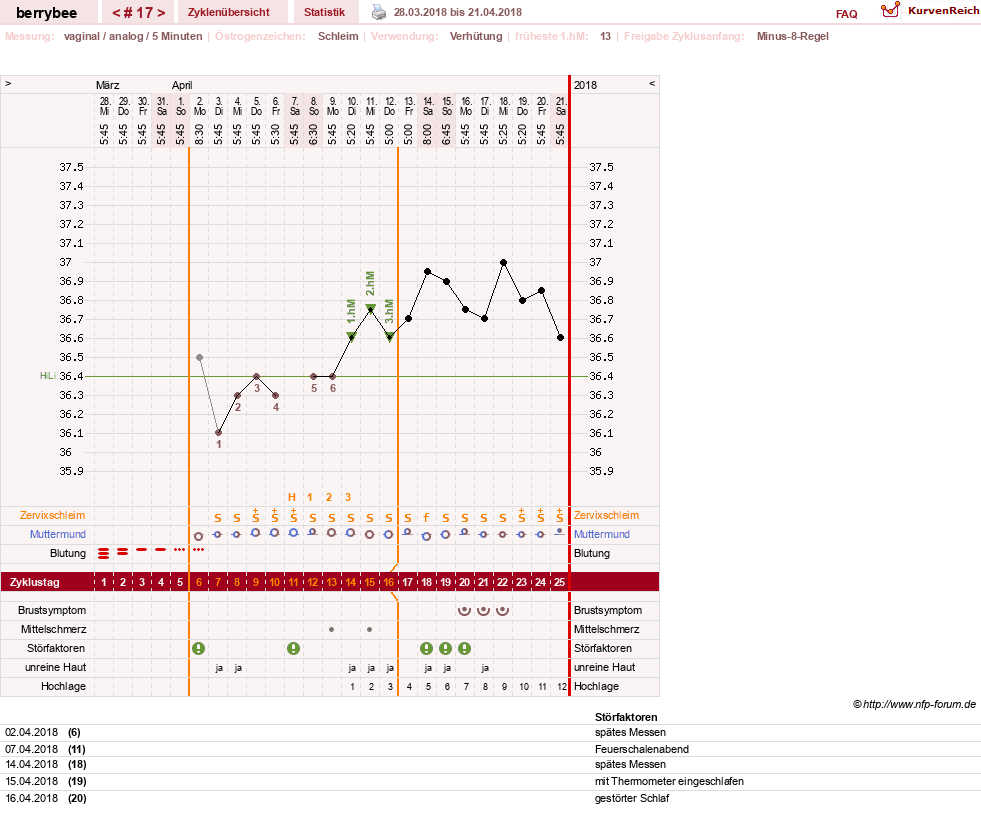 NFP-Kurve User #30317