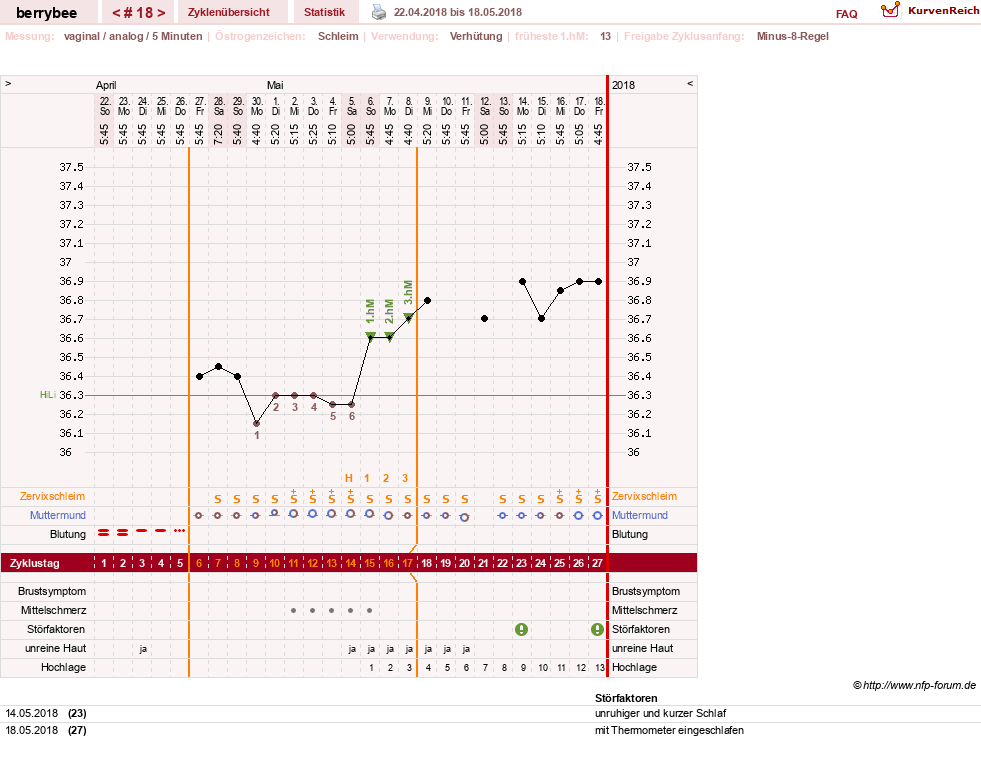 NFP-Kurve User #30317