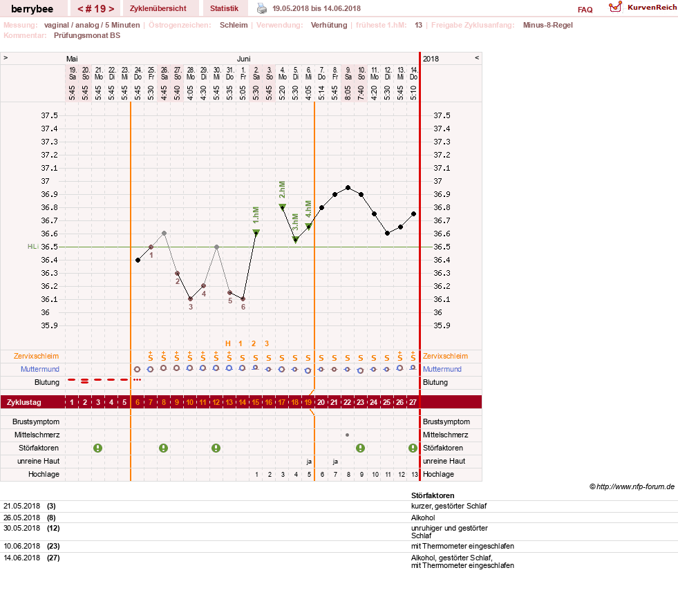NFP-Kurve User #30317