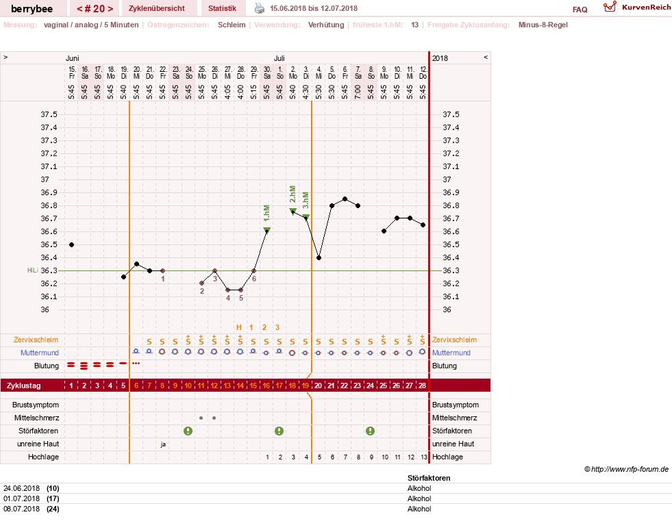NFP-Kurve User #30317