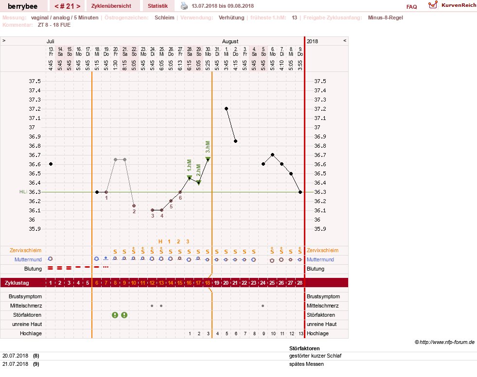 NFP-Kurve User #30317