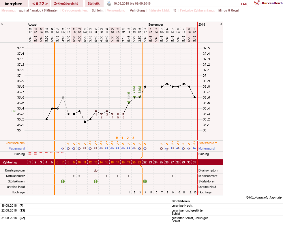NFP-Kurve User #30317