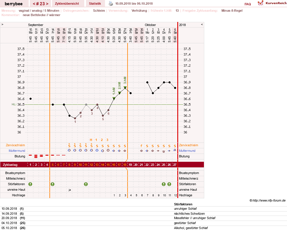 NFP-Kurve User #30317