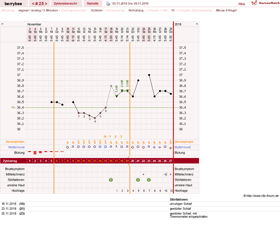 NFP-Kurve User #30317