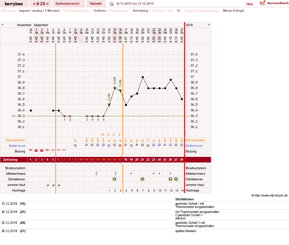 NFP-Kurve User #30317