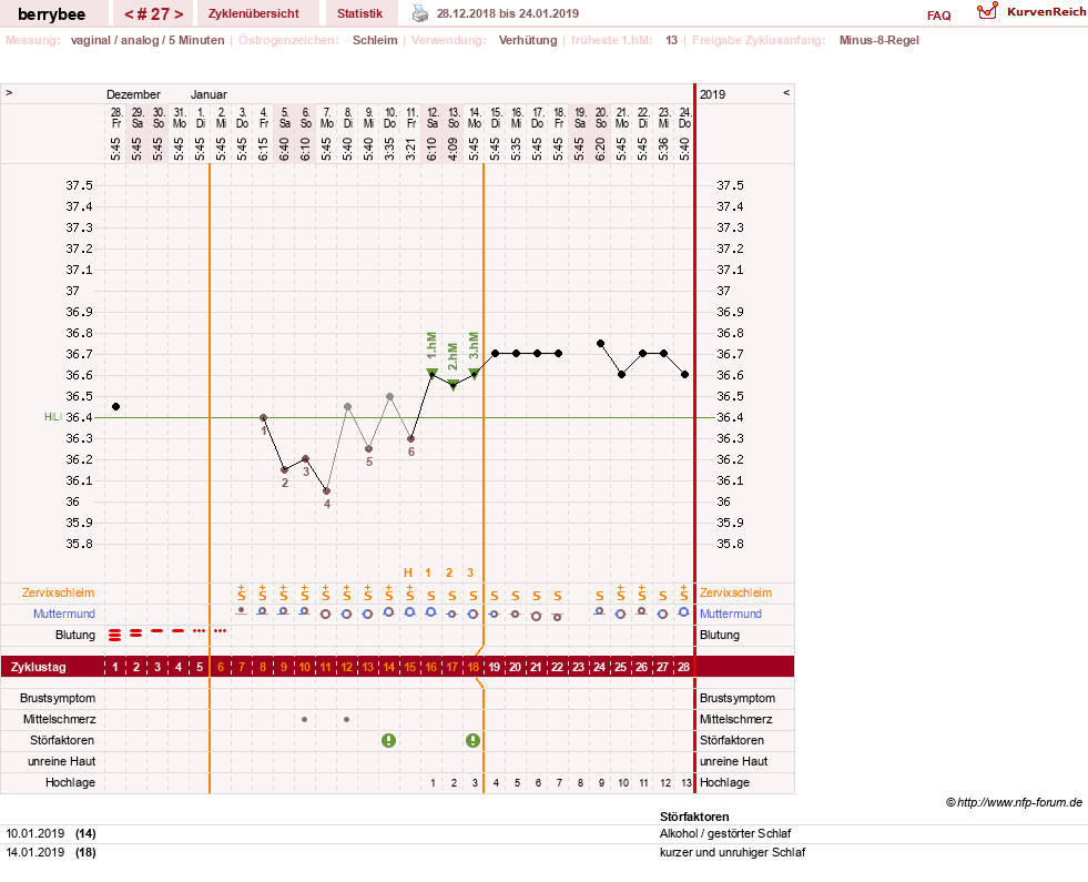 NFP-Kurve User #30317