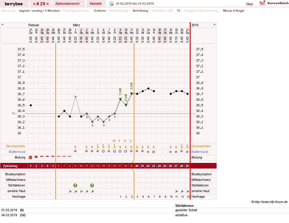 NFP-Kurve User #30317