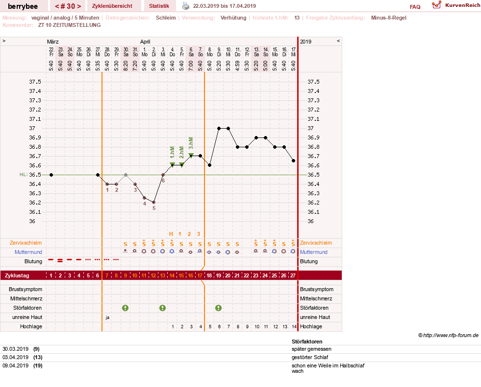 NFP-Kurve User #30317