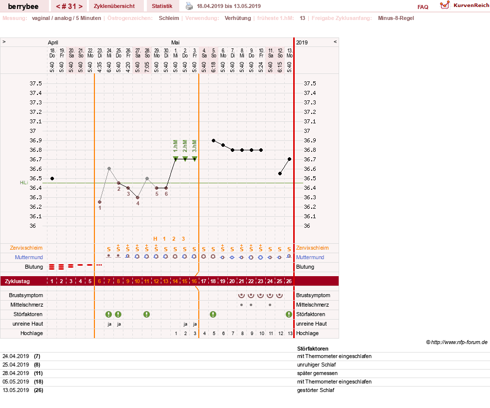 NFP-Kurve User #30317