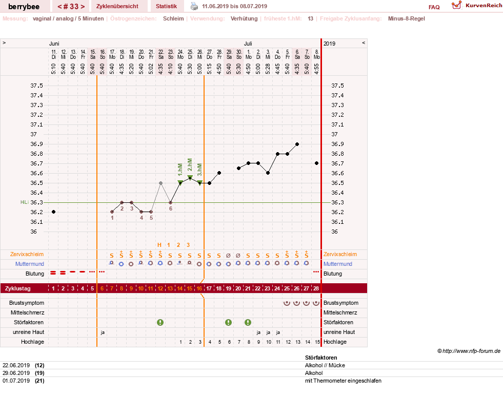 NFP-Kurve User #30317