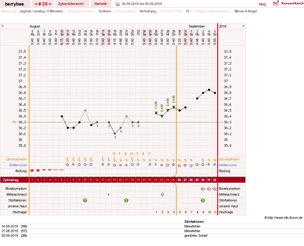 NFP-Kurve User #30317