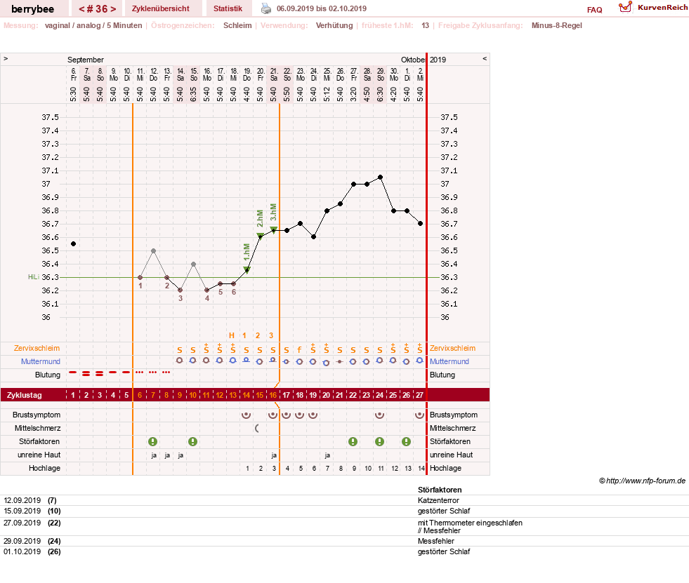 NFP-Kurve User #30317